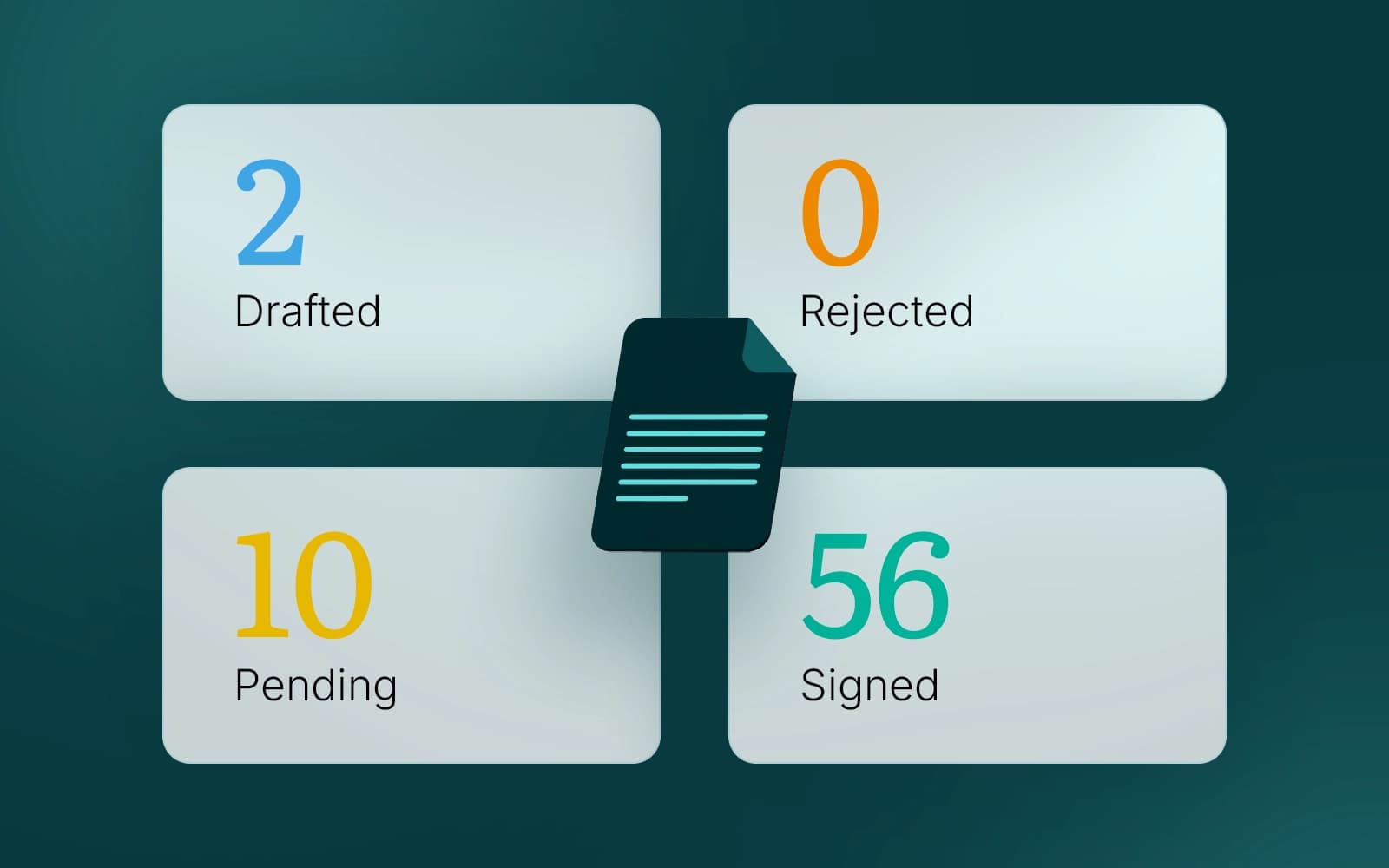 Contract status at a glance